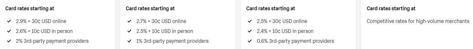 Shopify's current card rates for its different plans. Source: tech.co
