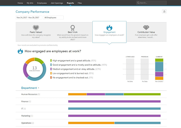 BambooHR company performance