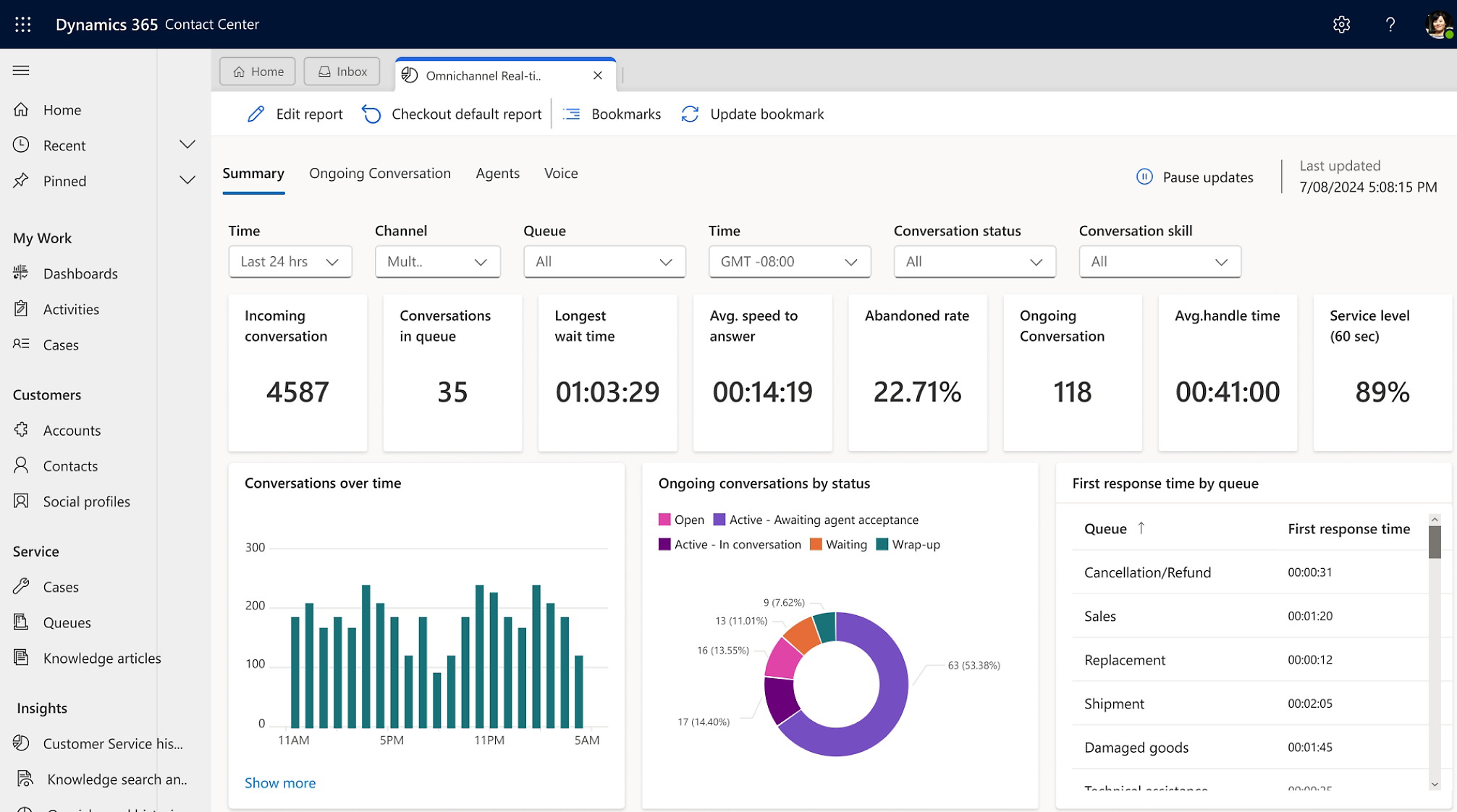 The Contact Center module for Microsoft Dynamics 365 tracks a lot of data for your team. Source: Microsoft