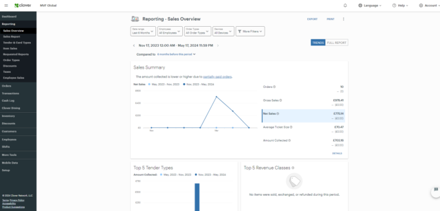 Clover POS reporting features