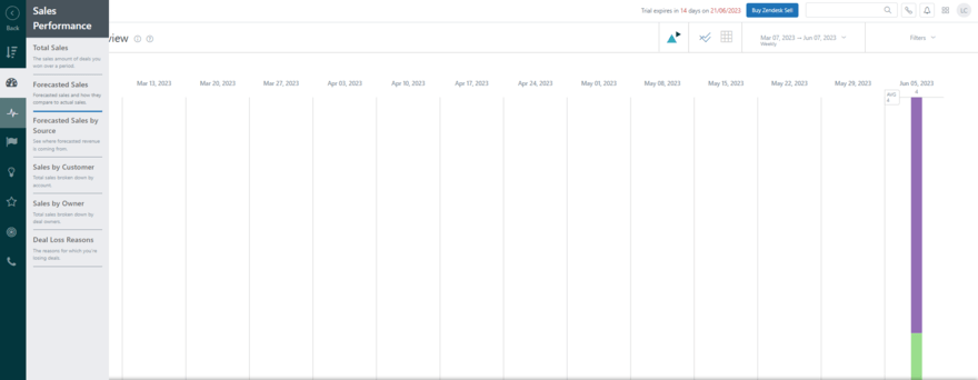 Zendesk Analytics Report